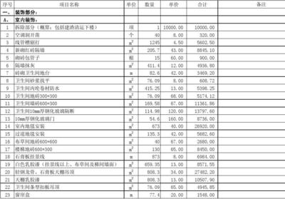 酒店裝飾工程預(yù)算表 全面解析與編制要點(diǎn)